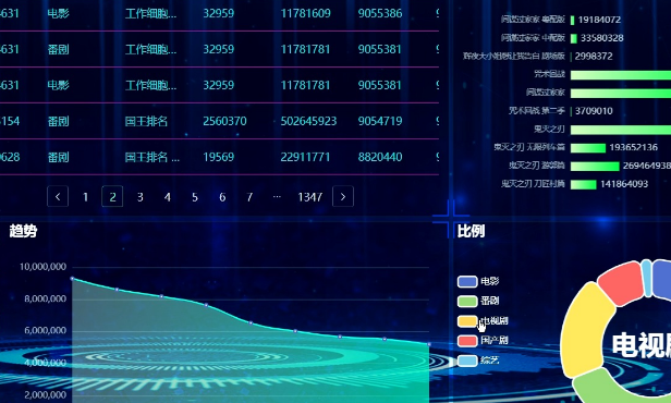 大數據網站系統開發